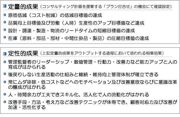 成果